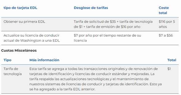 Tarifas asociadas a una licencia de manejo mejorada