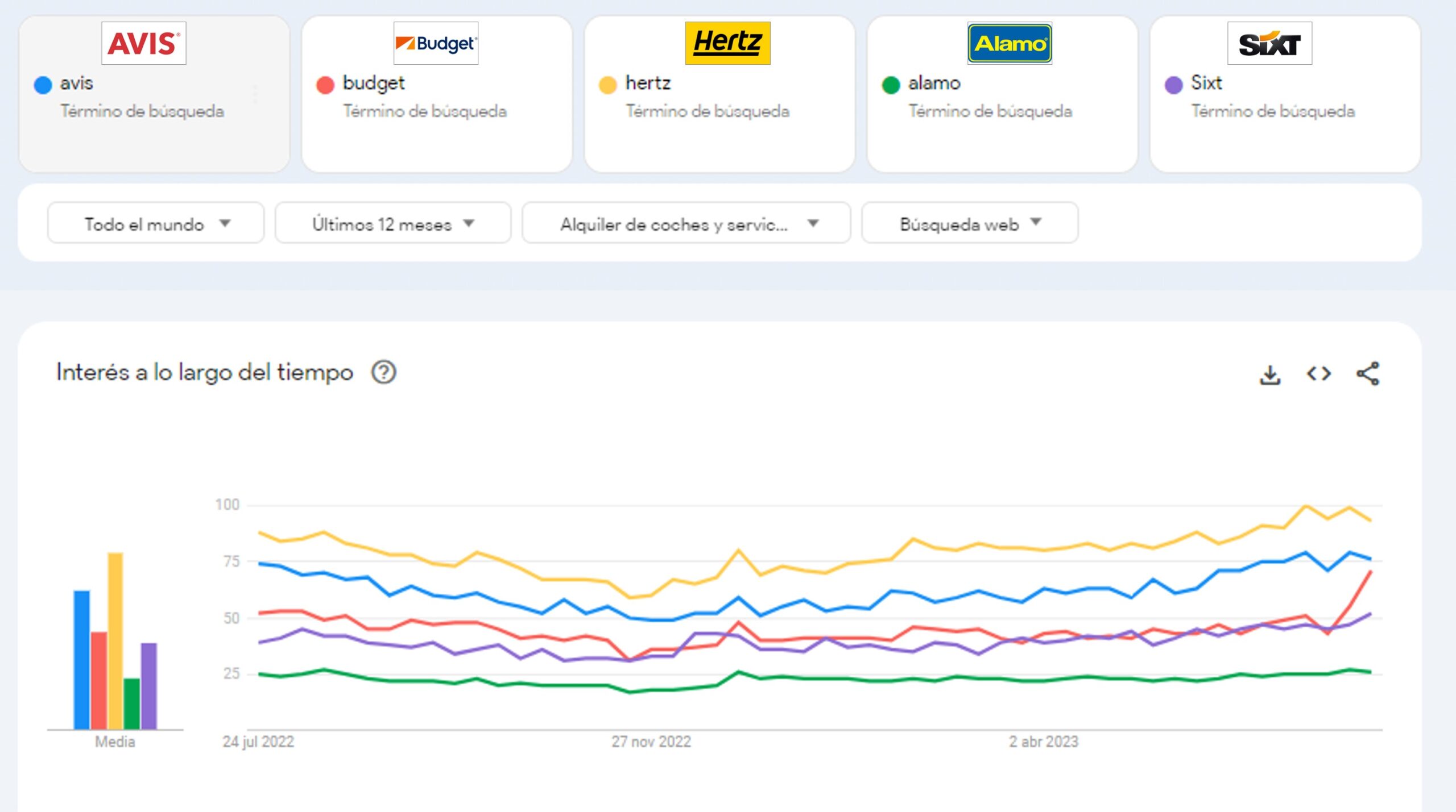 mejor empresa de autos de alquiler